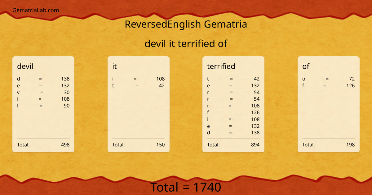 devil it terrified of in reversedEnglish Gematria